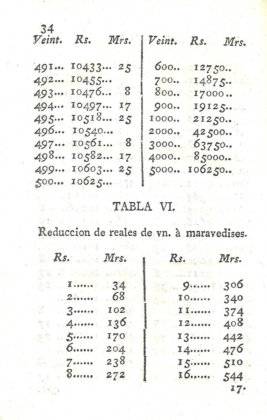 Tabla VI. Reduccion  de reales de vellon à maravedis
