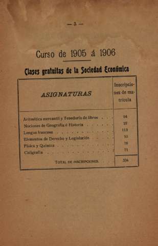 Curso de 1905 á 1906
